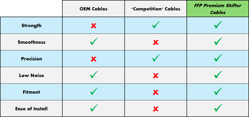 PREMIUM "Quiet" Shifter Cables: 996/997