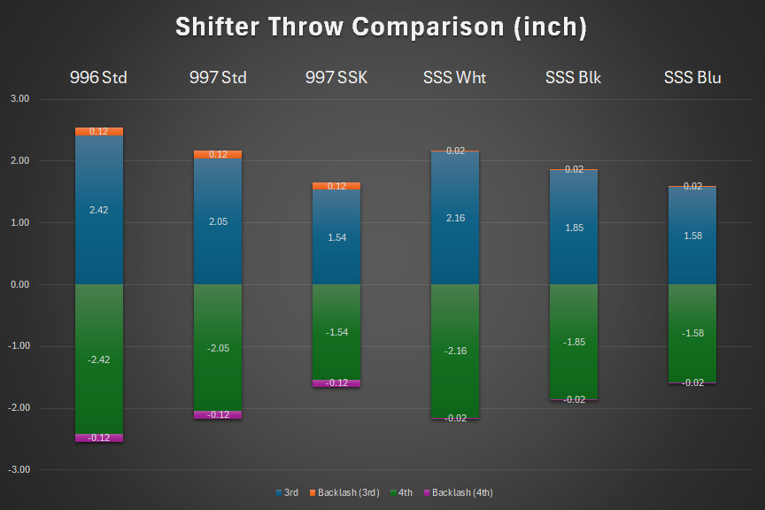 SHIFT-RIGHT Solution: Ball Bearing Shifters